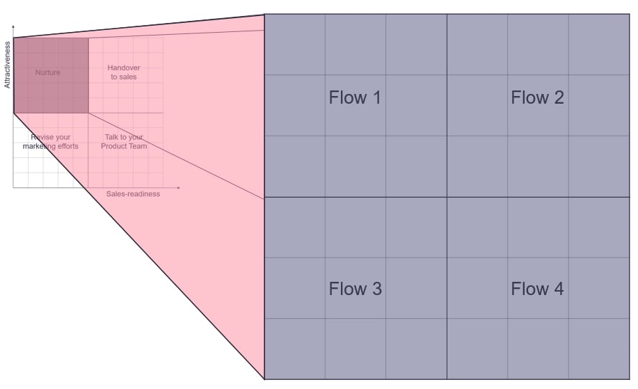 lead-scoring-schema