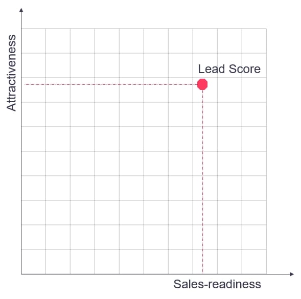 lead-scoring